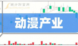 动漫产业,创意与市场的完美融合